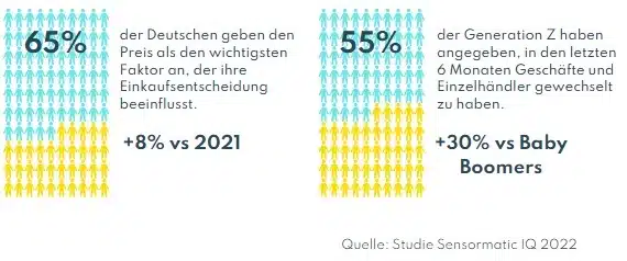 Studie-Sensortmatic